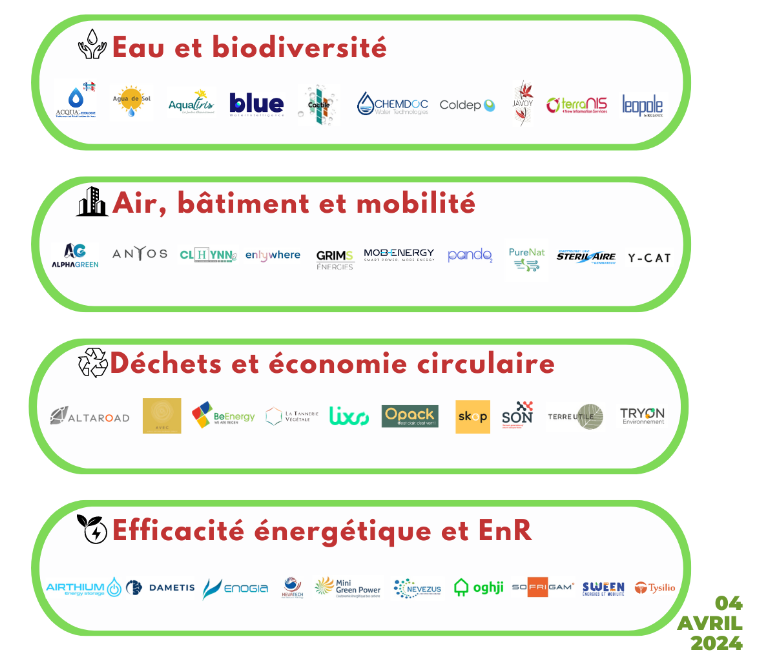 Image 1 — 2024 National Eco-Business Forum: FCI members in the spotlight