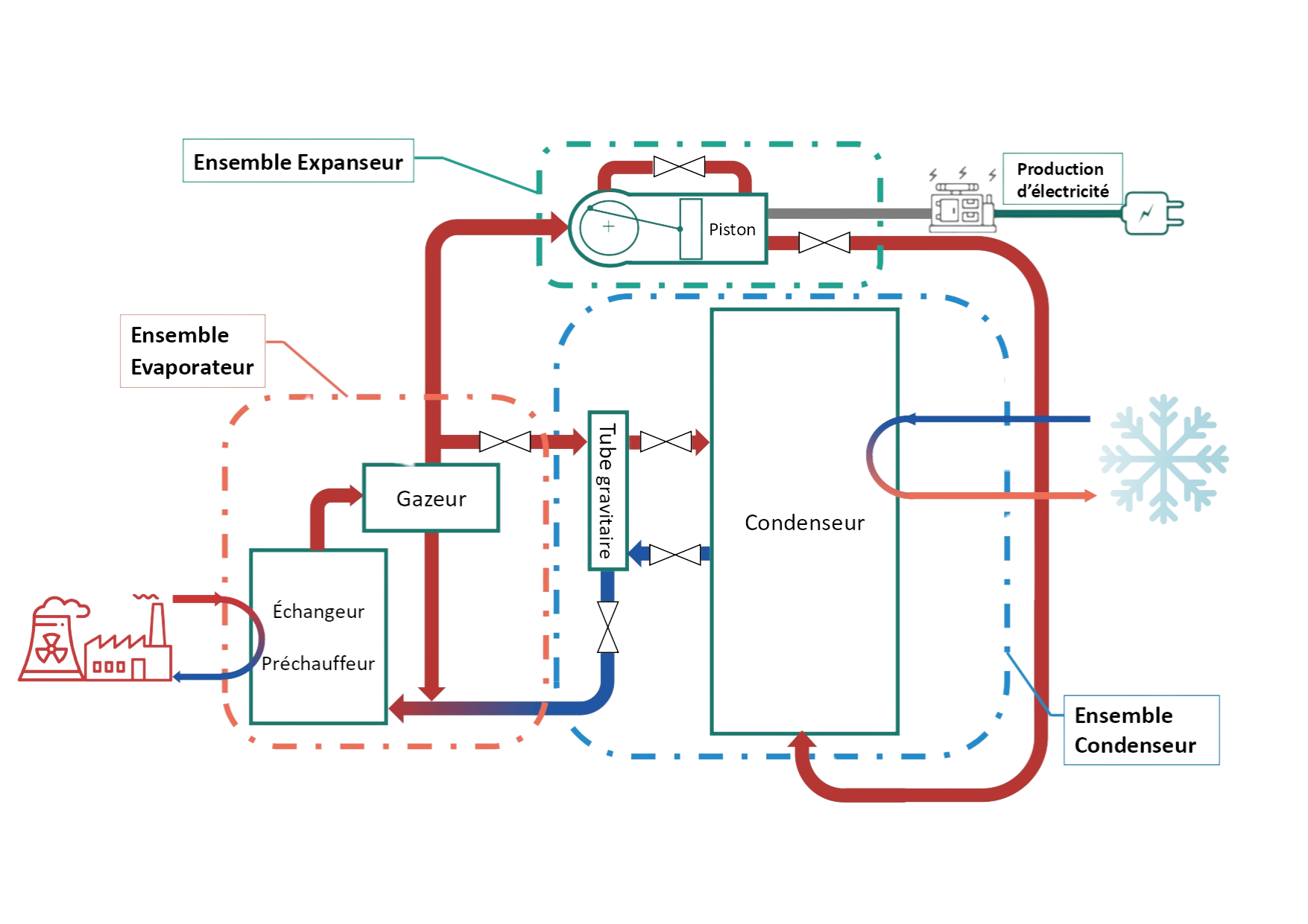 Thermodynamic diagram of the ENTENT process