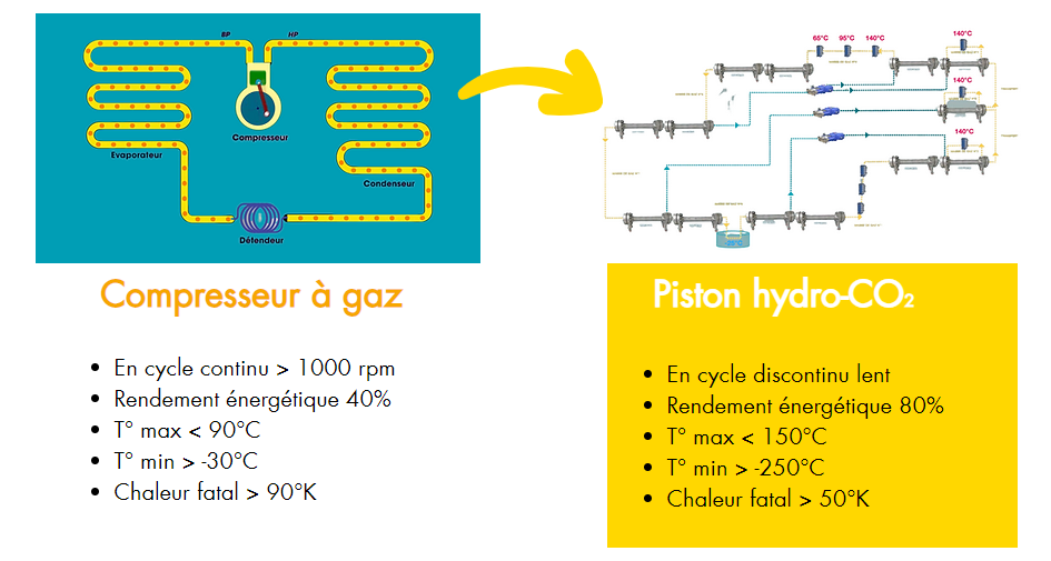 Comparison of PackGy thermodynamic cycles