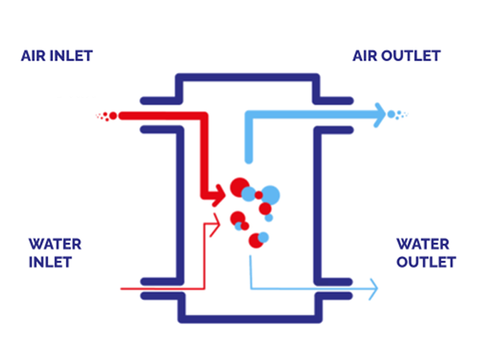 Operating diagram of a Terrao exchange module